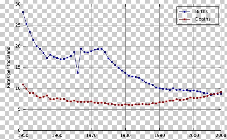 Japan Birth Rate Mortality Rate Total Fertility Rate Live Birth PNG, Clipart, Angle, Area, Birth, Childbirth, Circle Free PNG Download