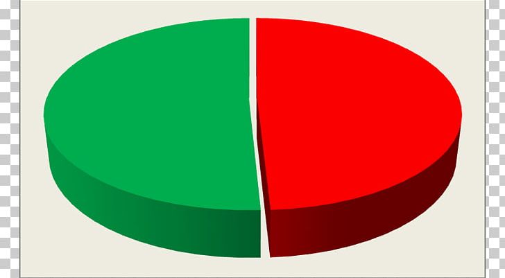 50 50 Pie Chart