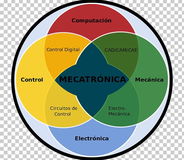 Mechatronics Mechanical Engineering Control Engineering Electronic Engineering PNG, Clipart, Brand, Circle, Communication, Computer Science, Discipline Free PNG Download