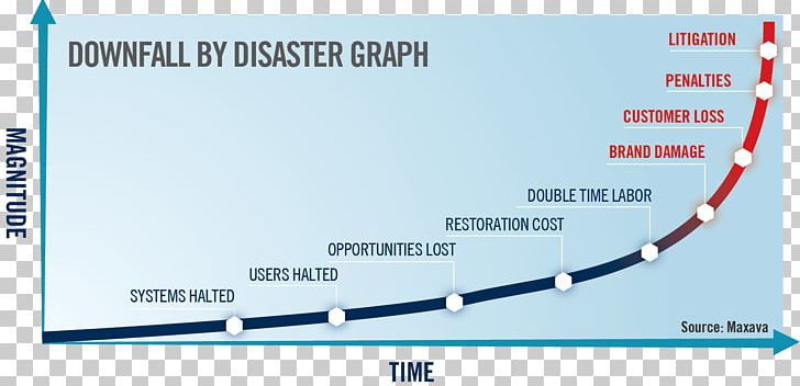 Disaster Recovery Plan Organization Business Continuity Planning PNG, Clipart, Brand, Business Continuity Planning, Data Recovery, Depositphotos, Disaster Free PNG Download