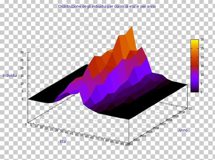 Pie Chart Ollolai Diagram Line PNG, Clipart, Angle, Art, Chart, Circle, Data Free PNG Download