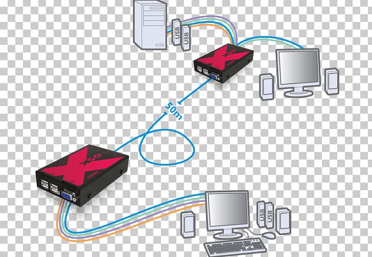 Computer Keyboard Computer Mouse KVM Switches Adder Technology VGA Connector PNG, Clipart, Cable, Computer, Computer Keyboard, Computer Network, Electrical Connector Free PNG Download