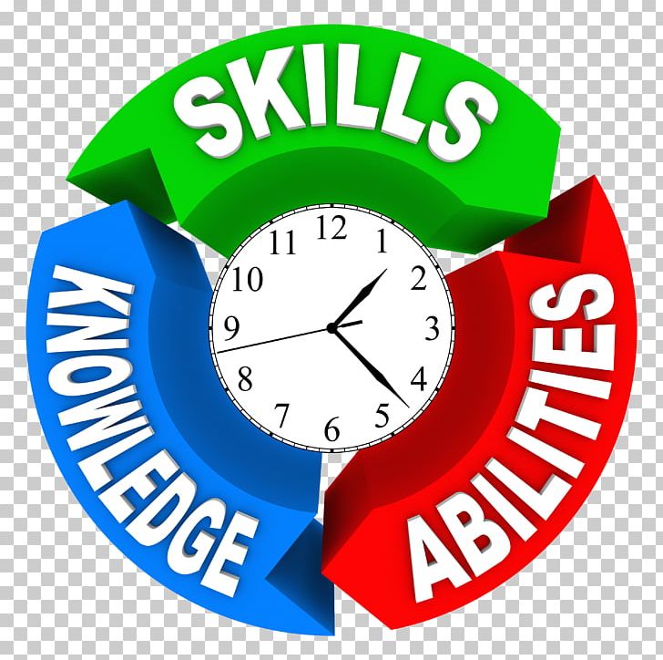 Skill Knowledge Aptitude Learning PNG, Clipart, Aday, Alarm Clock, Aptitude, Area, Brand Free PNG Download