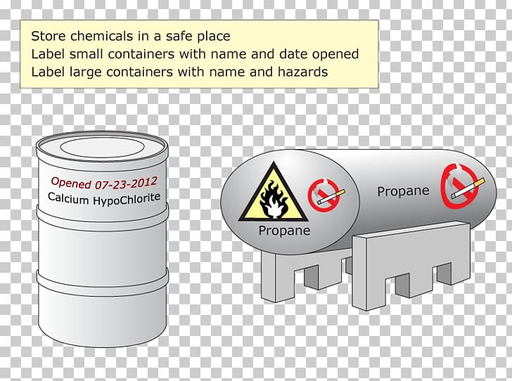 Material Chemical Substance Chemical Storage Information Reagent PNG, Clipart, Brand, Chemical Storage, Chemical Substance, Chemical Tank, Confined Space Free PNG Download