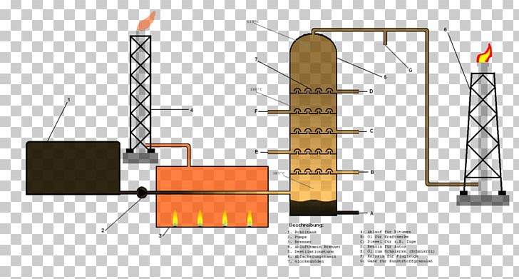 Oil Refinery Distillation Petroleum Refining Hydraulic Fracturing PNG, Clipart, Angle, Brand, Cracking, Diagram, Distillation Free PNG Download