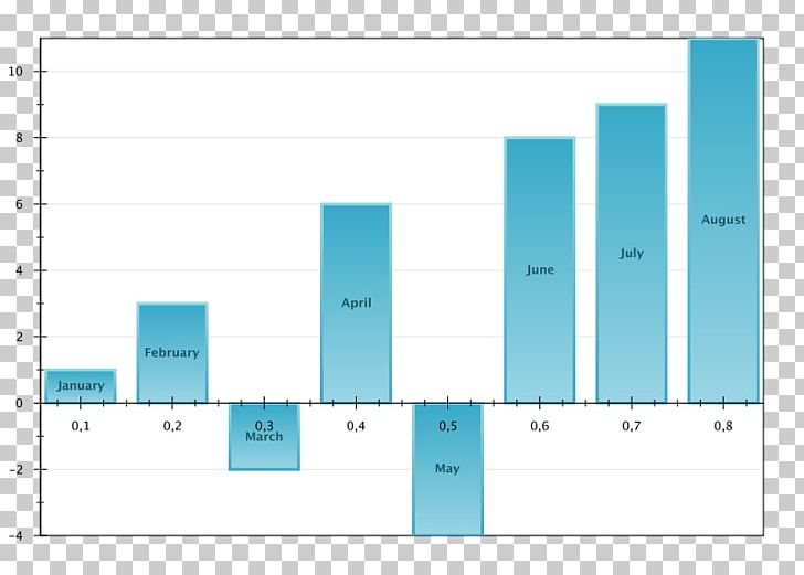 Bar Chart Diagram Plot Pie Chart PNG, Clipart, Angle, Area, Bar, Bar Chart, Blue Free PNG Download