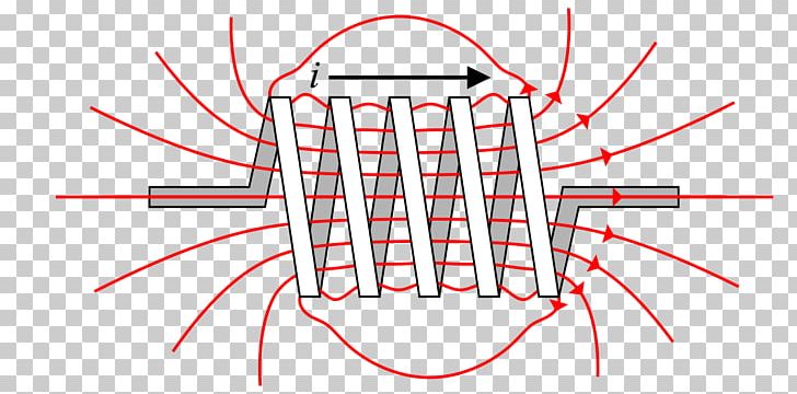 Inductor Magnetic Field Inductance Electricity Electromagnetic Induction PNG, Clipart, Angle, Area, Cap, Circle, Diagram Free PNG Download