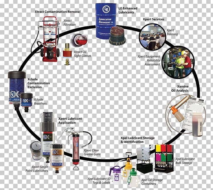 Engineering Lubricant Society Of Tribologists And Lubrication Engineers Technology PNG, Clipart, Automatic Lubrication System, Electronics, Engineer, Engineering, Grease Free PNG Download