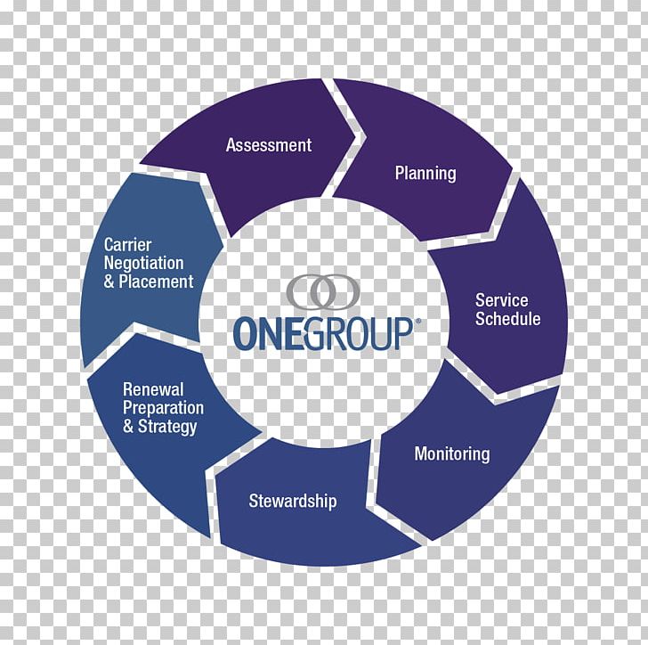 Business Process The London Early Years Foundation Organization PNG, Clipart, Brand, Business, Business Process, Business Process Management, Circle Free PNG Download