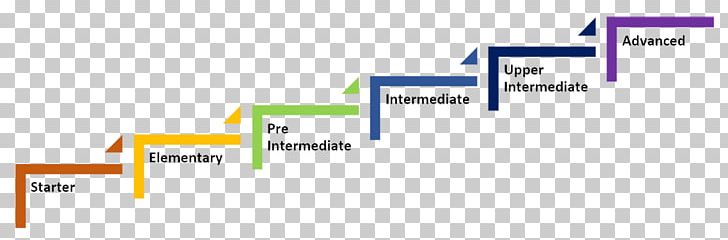 Translation Language Localisation Workflow Information Template PNG, Clipart, Angle, Area, Brand, Business, Business Process Free PNG Download