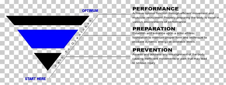 Triad Performance Training Design Logo Document PNG, Clipart, Angle, Blue, Boxing, Brand, Diagram Free PNG Download