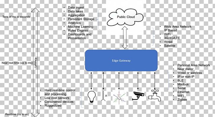 Brand Technology Line PNG, Clipart, Angle, Architecture, Area, Brand, Cloud Free PNG Download