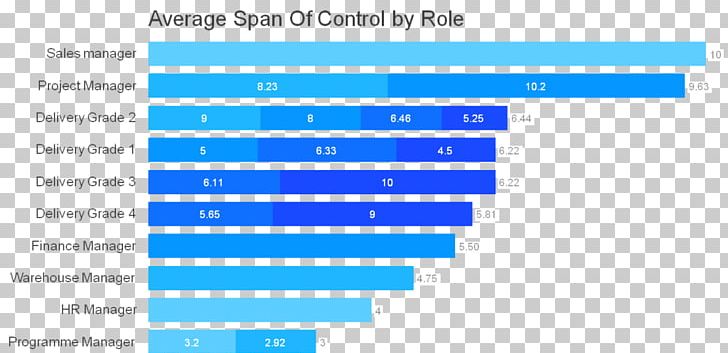 Europe Canada Price Lakeland City PNG, Clipart, Angle, Area, Blue, Brand, Canada Free PNG Download