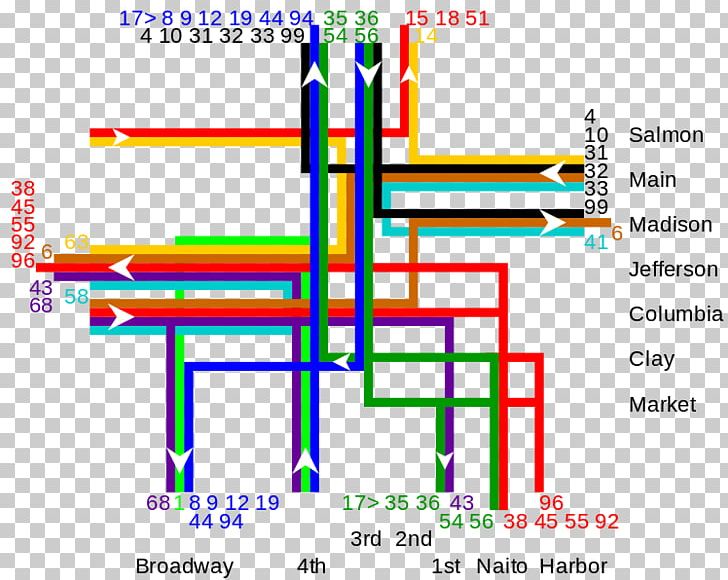 Line Diagram Angle PNG, Clipart, Angle, Area, Art, Diagram, Line Free PNG Download