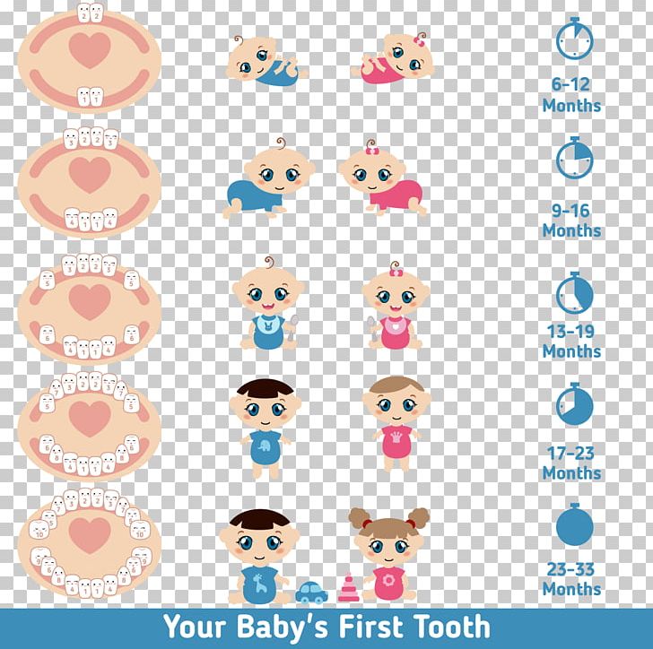 Teething Infant Deciduous Teeth Tooth Eruption PNG, Clipart, Baby, Baby Clothes, Baby Girl, Baby Teeth, Body Free PNG Download