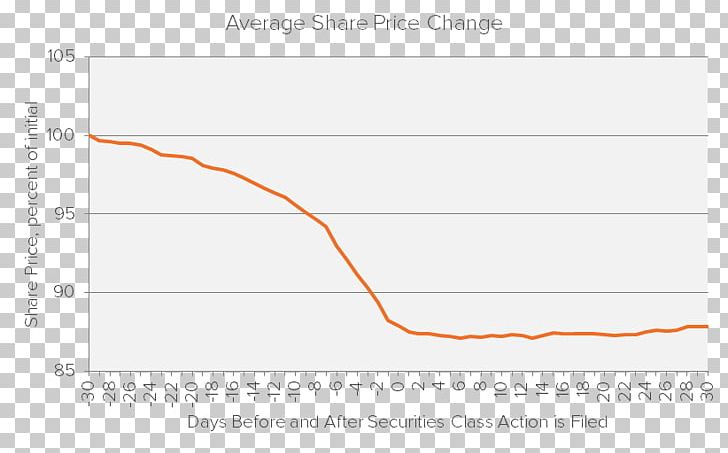 Product Design Line Angle Diagram PNG, Clipart, Angle, Area, Art, Diagram, Line Free PNG Download