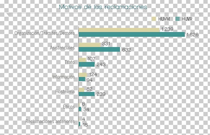 Hospital Universitario Virgen Del Rocío Erreklamazio-orri Denuncia Health Care PNG, Clipart, Brand, Chart, Clinic, Communication, Communication Channel Free PNG Download