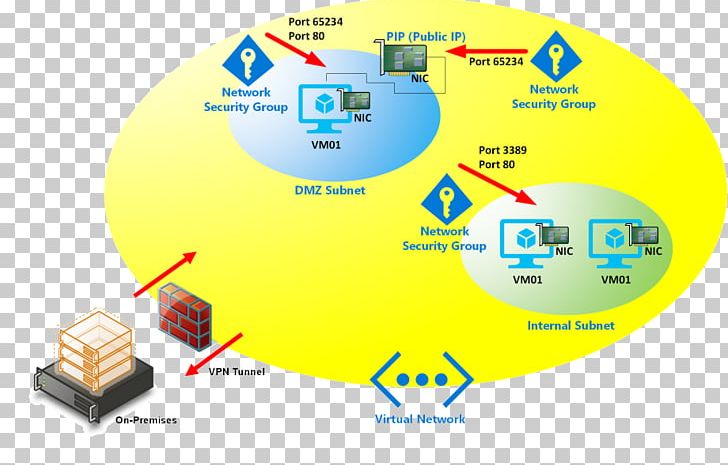 Microsoft Azure Microsoft Corporation Sydney Brand Computer Network PNG, Clipart, Brand, Computer Network, Diagram, Load Balancing, Microsoft Azure Free PNG Download