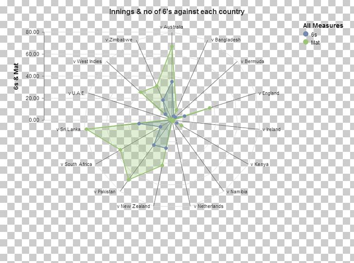 Line Point Angle Diagram Leaf PNG, Clipart, Angle, Area, Art, Circle, Diagram Free PNG Download