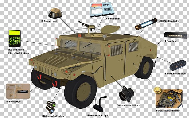 Humvee Light-emitting Diode Car Military Vehicle PNG, Clipart, Armored Car, Armoured Fighting Vehicle, Armoured Personnel Carrier, Car, Hal Light Combat Helicopter Free PNG Download