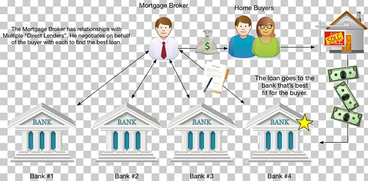 Mortgage Loan Broker Real Estate Refinancing PNG, Clipart,  Free PNG Download
