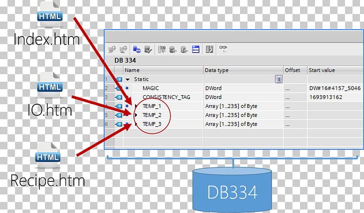 Simatic S7-1200 Simatic Step 7 Array Data Structure Siemens PNG, Clipart, Array Data Structure, Character, Data, Database, Diagram Free PNG Download