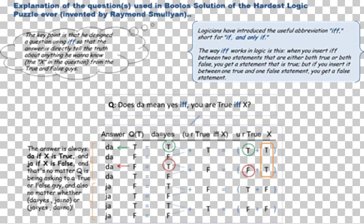 The Hardest Logic Puzzle Ever Riddle PNG, Clipart, Area, Diagram, Document, Ever, Hard Free PNG Download