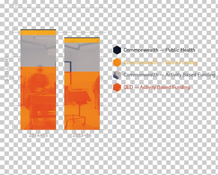 Graphic Design Brand PNG, Clipart, Art, Brand, Diagram, Graphic Design, Orange Free PNG Download