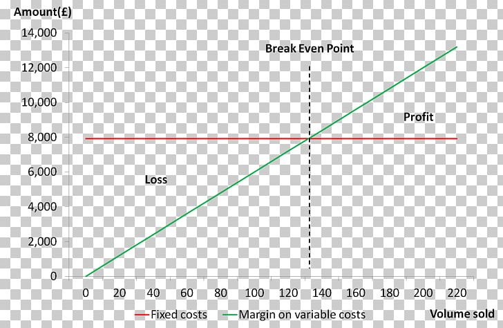 Document Line Angle Brand PNG, Clipart, Angle, Area, Art, Brand, Breakeven Free PNG Download