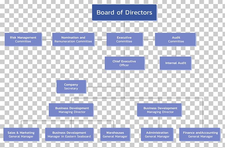 Waters Corporation Organizational Chart