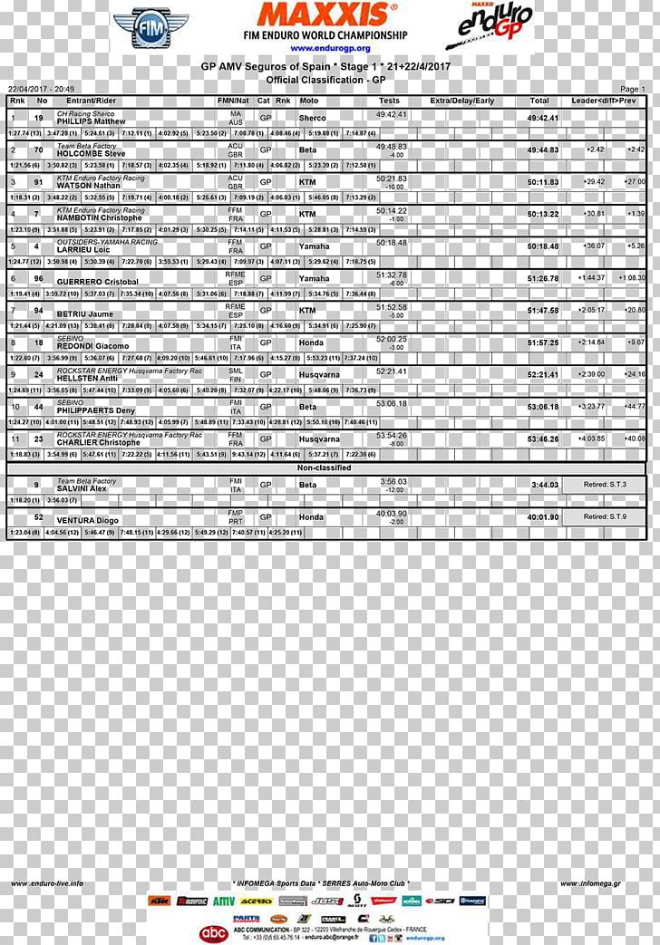 International Six Days Enduro Screenshot Portugal 0506147919 PNG, Clipart, 0506147919, Angle, Area, Diagram, Document Free PNG Download