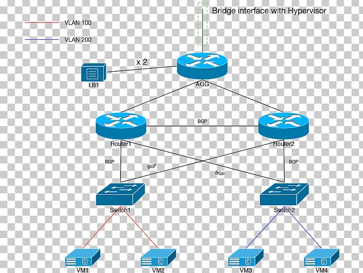 Computer Network Virtual Extensible LAN Load Balancing Virtual LAN Virtual Router Redundancy Protocol PNG, Clipart, Angle, Area, Arista Networks, Communication, Computer Network Free PNG Download