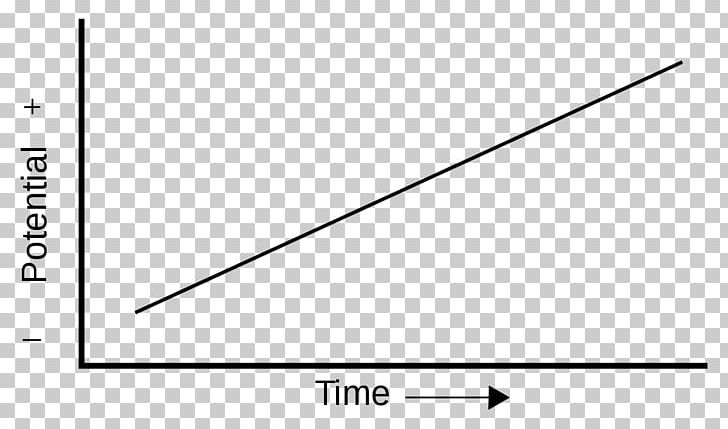 Linear Sweep Voltammetry Electroanalytical Methods Working Electrode Linearity PNG, Clipart, Analytical Chemistry, Angle, Area, Black, Brand Free PNG Download