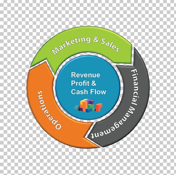 Cash Flow Engineering Money Management PNG, Clipart, Brand, Cash, Cash Flow, Circle, Label Free PNG Download