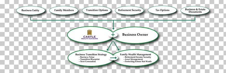 Succession Planning Exit Planning Management Strategic Planning PNG, Clipart, Angle, Auto Part, Brand, Business, Business Development Free PNG Download