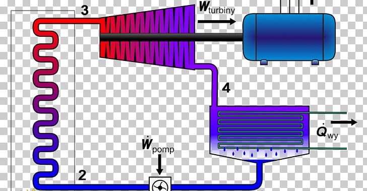 Thermal Power Station Steam-electric Power Station Rankine Cycle PNG, Clipart, Angle, Area, Auto Part, Boiler, Condensation Free PNG Download