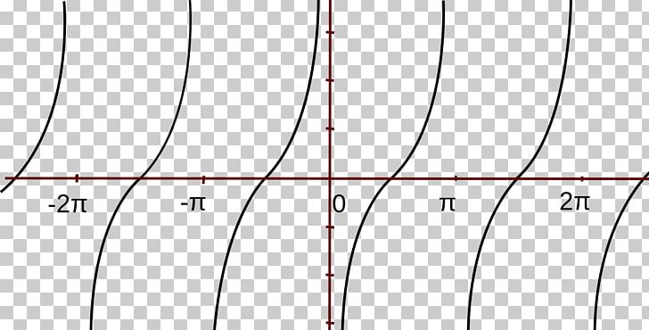 Cotangent Graph Of A Function Polynomial Derivative Angle PNG, Clipart,  Free PNG Download