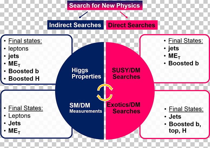 Thesis UGC NET Research Physics Master Of Philosophy PNG, Clipart,  Free PNG Download