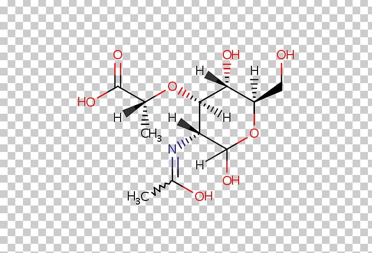 China Chemistry Chemical Substance Nutrition Food PNG, Clipart, Angle, Area, Carbohydrate, Cas Registry Number, Chemical Industry Free PNG Download