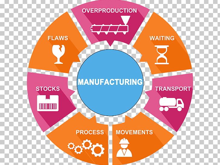 Enterprise Resource Planning Manufacturing Business Computer Software Management PNG, Clipart, Brand, Business, Business Productivity Software, Circle, Communication Free PNG Download