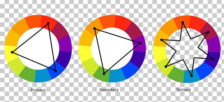 Color Scheme Analogous Colors Color Wheel Color Theory Tertiary Color PNG, Clipart, Analogous Colors, Area, Art, Blue, Bluegreen Free PNG Download