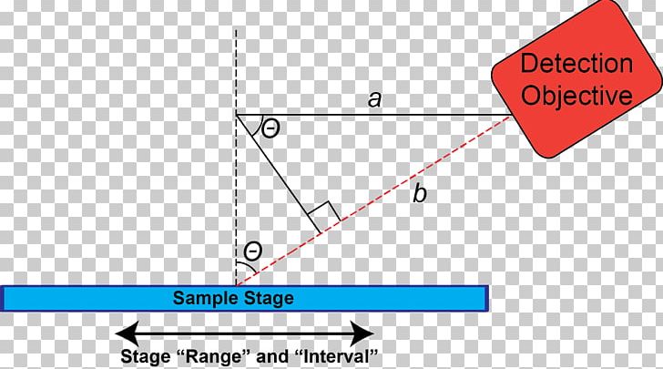 Lattice Light-sheet Microscopy Light Sheet Fluorescence Microscopy Triangle Schematic Proofs Of Trigonometric Identities PNG, Clipart, Angle, Area, Diagram, Identity, Line Free PNG Download