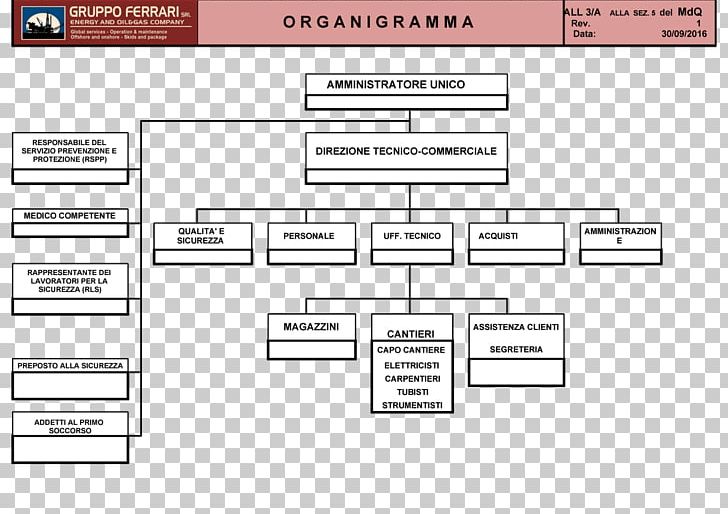 Organizational Chart Ferrari Diagram Organisation PNG, Clipart, Angle, Area, Brand, Cars, Chart Free PNG Download