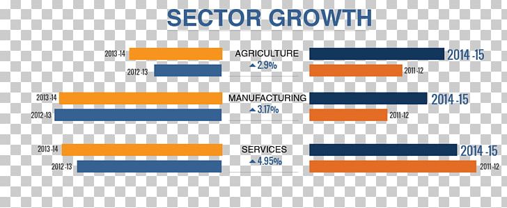 Economic Development In India Inflation In India Economic Growth PNG, Clipart, Angle, Area, Brand, Deflation, Diagram Free PNG Download