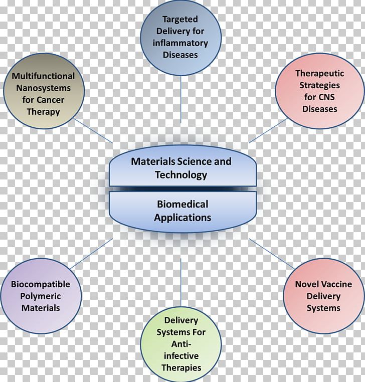 Northeastern University Organization Pennsylvania State University System Diagram PNG, Clipart, Angle, Area, Biomaterial, Communication, Database Free PNG Download