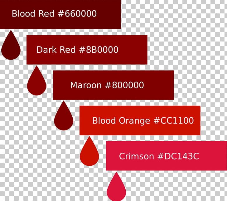 Color Blood Red Blood Red Crimson PNG, Clipart, Area, Blood, Blood Orange, Red, Brand Free