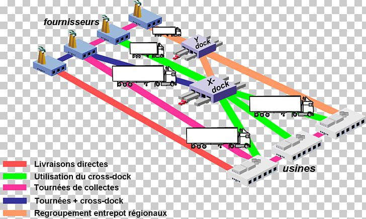 Cross-docking Logistics Warehouse Procurement Inventory Optimization PNG, Clipart, Angle, Area, Cross Canal, Crossdocking, Definition Free PNG Download