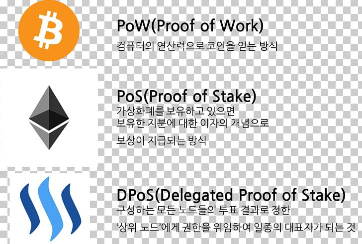 Proof-of-stake Bitcoin Cash Blockchain EOS.IO PNG, Clipart, Angle, Area, Bitcoin, Bitcoin Cash, Bitgo Free PNG Download