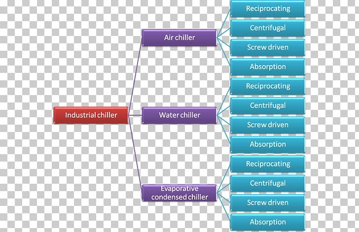 Water Chiller Vapor-compression Refrigeration HVAC Cooling Tower PNG, Clipart, Air Conditioning, Air Handler, Brand, Centrifugal Compressor, Chilled Water Free PNG Download