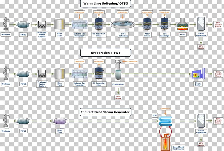 Water Treatment Flow Chart